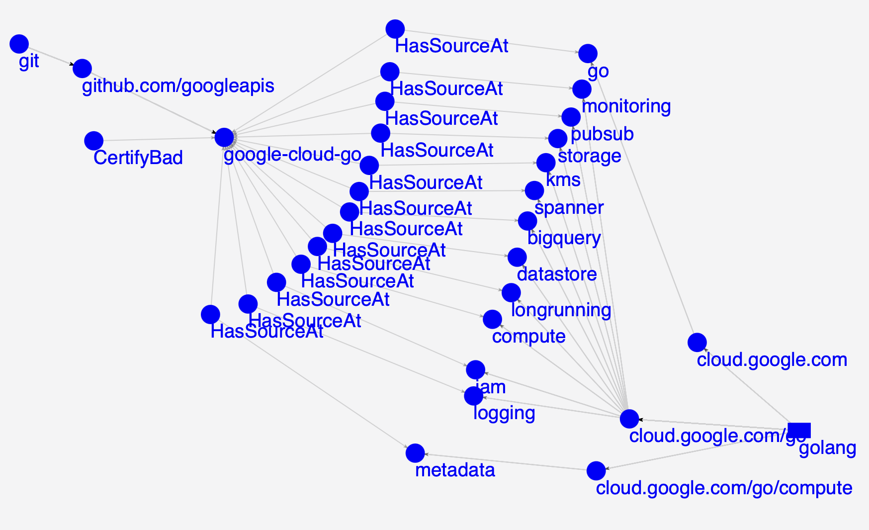 An image of the visualizer output graph